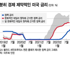 연준 매파, 금리 7%론 던진 이유…증시 랠리 막으려고?[오미주]