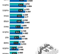 현금 뿌리고 호텔까지 산다는 교육청…돈이 남아돈다?