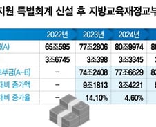 형은 등록금에 발버둥 칠 때 동생은 스마트기기·수학여행 펑펑