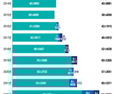 학생은 줄어들고 돈 넘쳐나…'교육교부금' 교육부 마저 개편 목소리