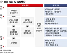 "원전 해체 기술? 확보 완료"...우리 원전, 우리 손으로 부순다
