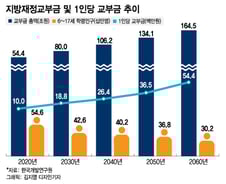 호텔 넘본 교육 쌈짓돈에 쏟아진 뭇매[광화문]