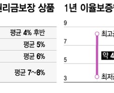 [단독]키움증권, 8.25% 상품 판매 중단…머니무브 우려 해소되나