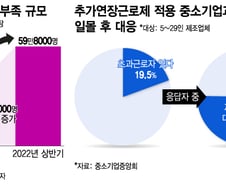 "월급 더줄테니 일해달라" 했지만…외국인 근로자도 외면