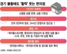 '포켓몬빵·원소주'로 MZ 유혹…불황도 뚫는 편의점 저력