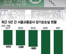만년 적자 '지하철', 무임승차 해결 시급한 이유[우보세]