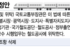 열차·철로·관제까지 다 가진 '코레일', 독점이 무너진다