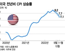 올해 마지막 FOMC…금리 인상폭보다 중요한 3가지[오미주]