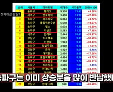 2년 전 등장했던 폭락론자의 예언 "대반등 준비해야"[부릿지]