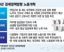 "연장근로제도 유연화, 상반기 입법 추진…상생형 임금위 신설"