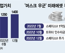 [단독]미래에셋, 머스크 '스페이스X'에 930억원 더 태운다
