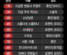 [더차트] 이건 꼭 봐야 해…타임지 선정 '넷플릭스 K드라마' 10선