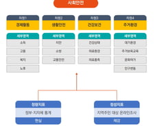 우리 동네는 몇등?..대한민국 '살기 좋은 지역' 어떻게 뽑았나