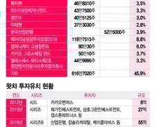 [단독]카카오 계열사 스테이지파이브, 왓챠 백기사로...지분투자 추진