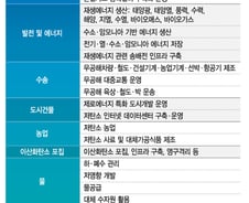 [검색폭발 이슈키워드]K-택소노미