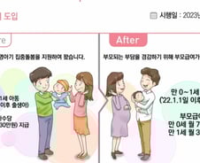 올해부터 최대 월 70만원 부모급여 지급..긴급복지 단가도 올린다