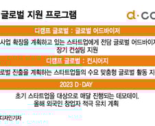 [단독]글로벌창업이민센터 품은 디캠프, 외국인 창업메카로 뜬다