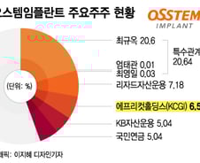 [단독]오스템임플란트, 이달 강성부 만난다…법무법인 3곳 선임