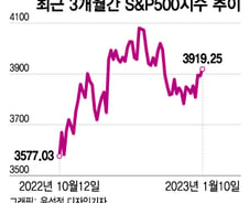 연준, 긴축 중단 후 연말에 금리 인상 재개…새로 대두된 전망, 왜?[오미주]