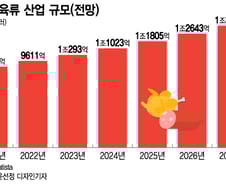 고기는 고기일 때 제맛?...열기 식어버린 대체육