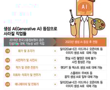 '잉여인간 양산' VS '통찰력에 집중'..챗GPT가 촉발한 일자리 논란