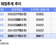 '2055년' 가리킨 국민연금 고갈시계..피할 수 없는 '더 내는' 개혁