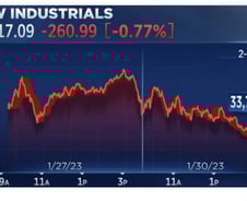 달리던 나스닥, 연준 눈치에 급락…'전기차 인하' 포드 뚝↓ [뉴욕마감]