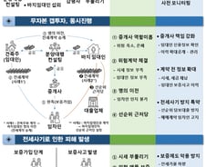 매매가 100% 보증이 전세사기 키웠다…전세가율 90%로 하향