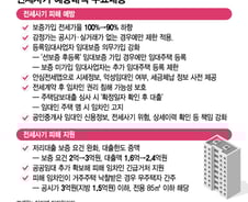 집값 90% 이하 전세금만 보증보험 가입된다(종합)
