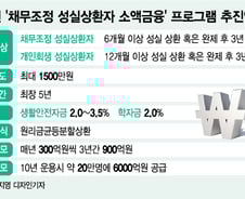 [단독]은행권, 파산 직전 개인에 대출 해준다…900억 출연