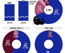 범인 음성 찾는 AI 개발했지만…가짜 목소리 범죄 예방 '산 넘어 산'