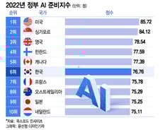"AI 일상화, 이미 시작됐는데"...'주무부처' 과기정통부 청사진은