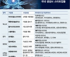 "챗GPT 게섰거라"…생성 AI로 신시장 개척하는 K-스타트업
