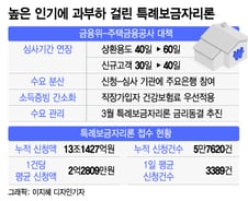 [단독]특례보금자리론, 2달 기다려야 받는다…주요은행도 신청·심사