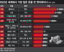 [더차트] 작년 세계 엔터테이너 소득 순위는…1위, 英 전설적 밴드