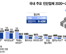 변방에서 주인공으로…팬데믹 속 '8조 신화' K-진단의 미래는?