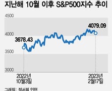 데스 존 들어선 美 증시…"올해는 3월에 팔고 떠나라?"[오미주]
