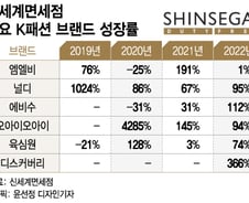 중국 보따리상이 화장품 대신 사간 '이것' 면세점 분위기 달라졌다