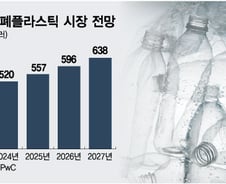 5년 내 '80조 시장' 오픈…플라스틱 재활용 안 하면 물건도 못판다