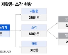 쏟아지는 플라스틱 쓰레기, 아직도 '손'으로 선별한다고요?