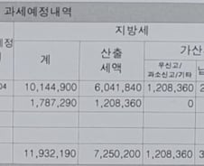 [단독]회생기업에 갑자기 날아든 세금폭탄…"5년 넘게 아무말 없다가"