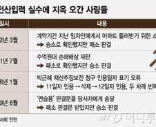 '박근혜도 못 피했다'…승패 바뀐 판결문에 천당·지옥 오간 소송