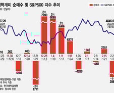 '올해의 승자' 엔비디아, 폭풍 매도…반도체주 줄이고 국채 매수[서학픽]