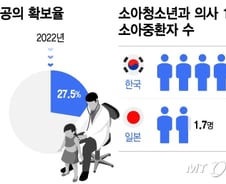 '소아과 붕괴' 막으려면 간호법 봉합부터?…현실화된 '의료 블랙홀'