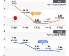 유니클로, 일본맥주 다시 찾네…잠잠해진 '노노재팬'