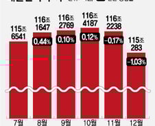 '법정금리 20%의 역설'…서민들은 왜 2금융권서 밀려났나