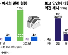 4대 금융지주, 이사회 부결 '0건'…'예스맨' 사외이사