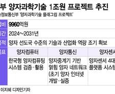 [단독]尹정부, 양자기술 추격 '승부수'…1조 프로젝트 추진