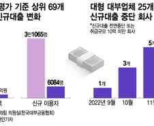 70만원 빌리는데 매주 16만원 이자…돈 급한 서민, 불법사채 늪에