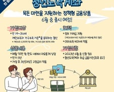 [검색폭발 이슈키워드] 청년도약계좌